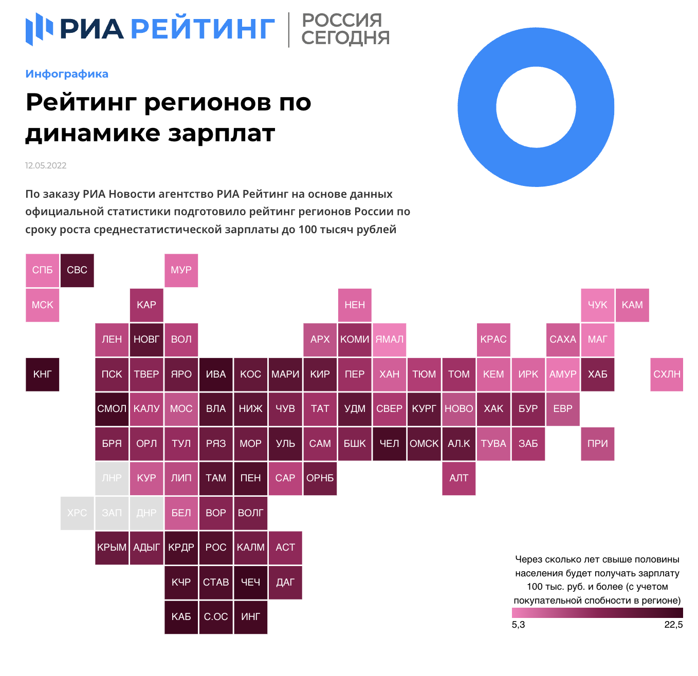Регионы Северного Кавказа – худшие в России по динамике зарплат